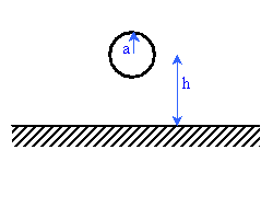 a wire above a ground plane 